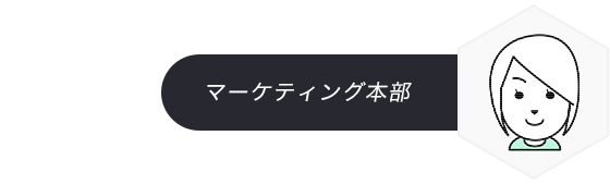 マーケティング本部